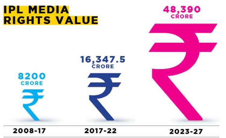 IPL